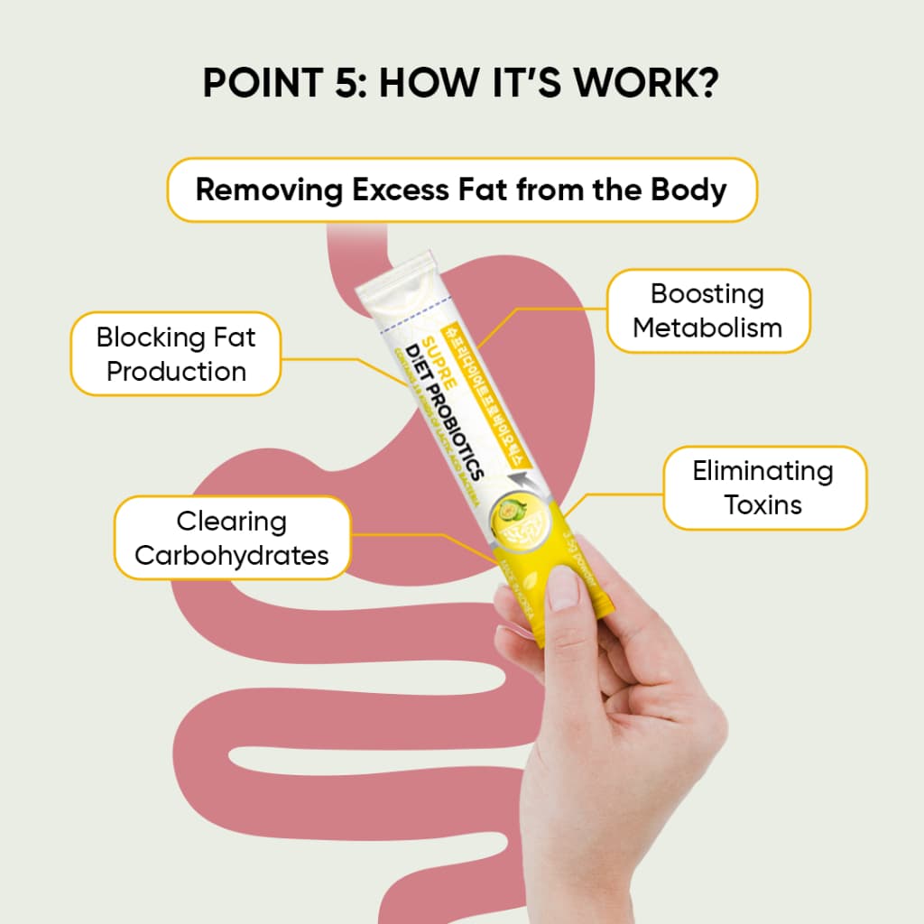 Supre Diet Probiotics information