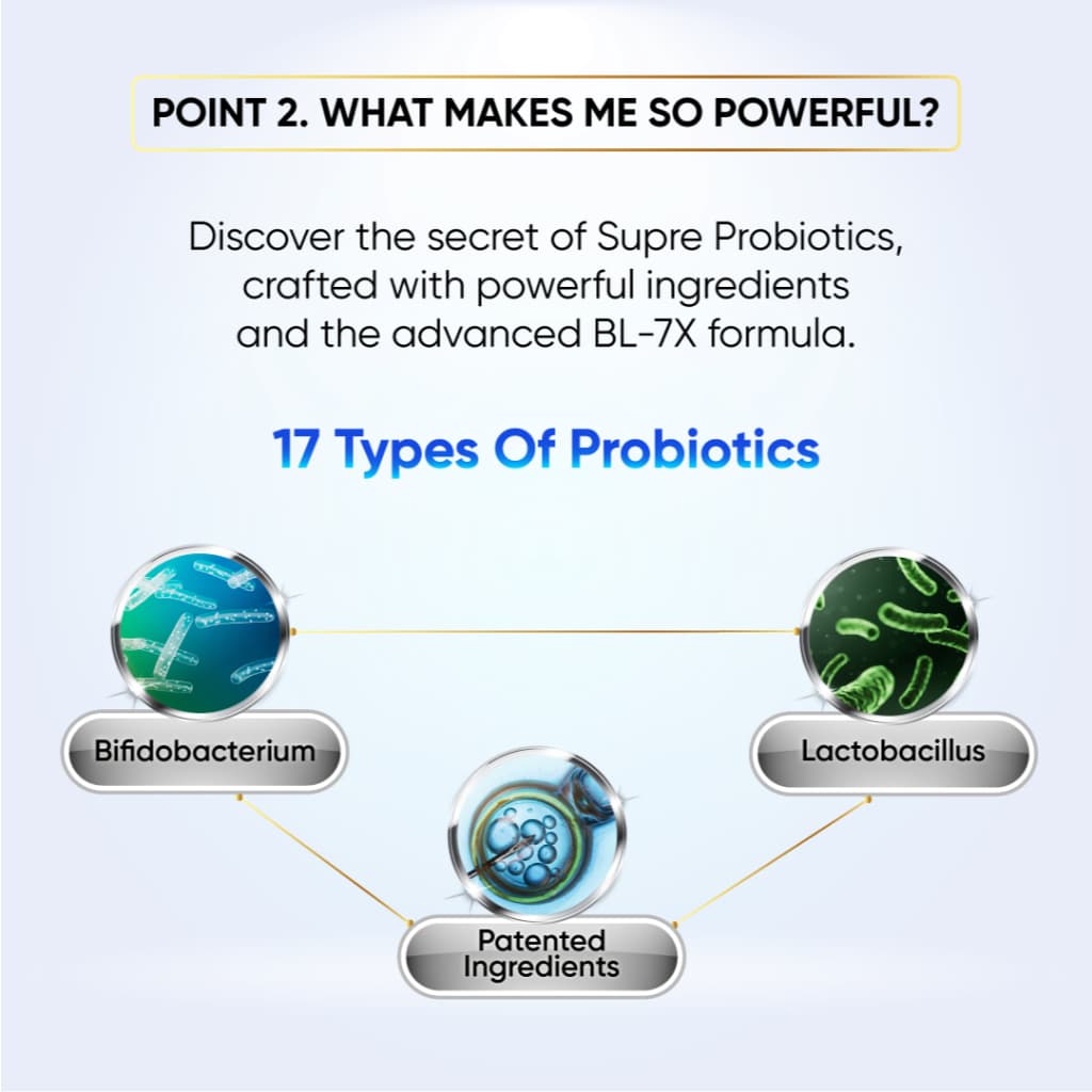 Supre Probiotics information
